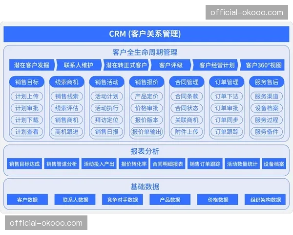 内容资产数字化管理升级 实现全生命周期价值追踪