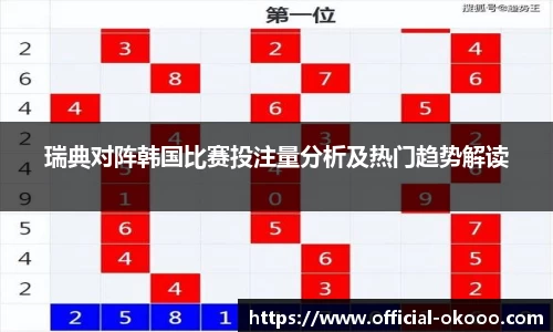瑞典对阵韩国比赛投注量分析及热门趋势解读